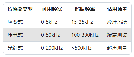 BD.COM半岛体育(中国)科技公司在动态压力测量领域的挑战与应对
